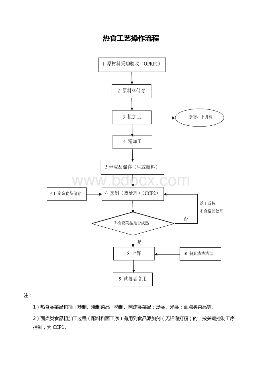 热食工艺操作流程资料下载.pdf