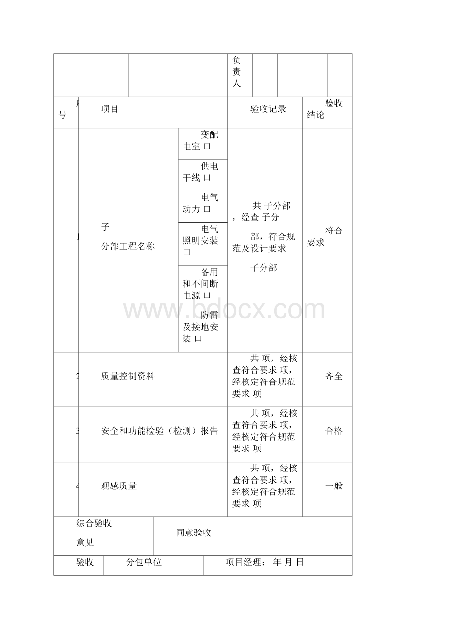 分部子分部工程质量验收记录文档格式.docx_第2页