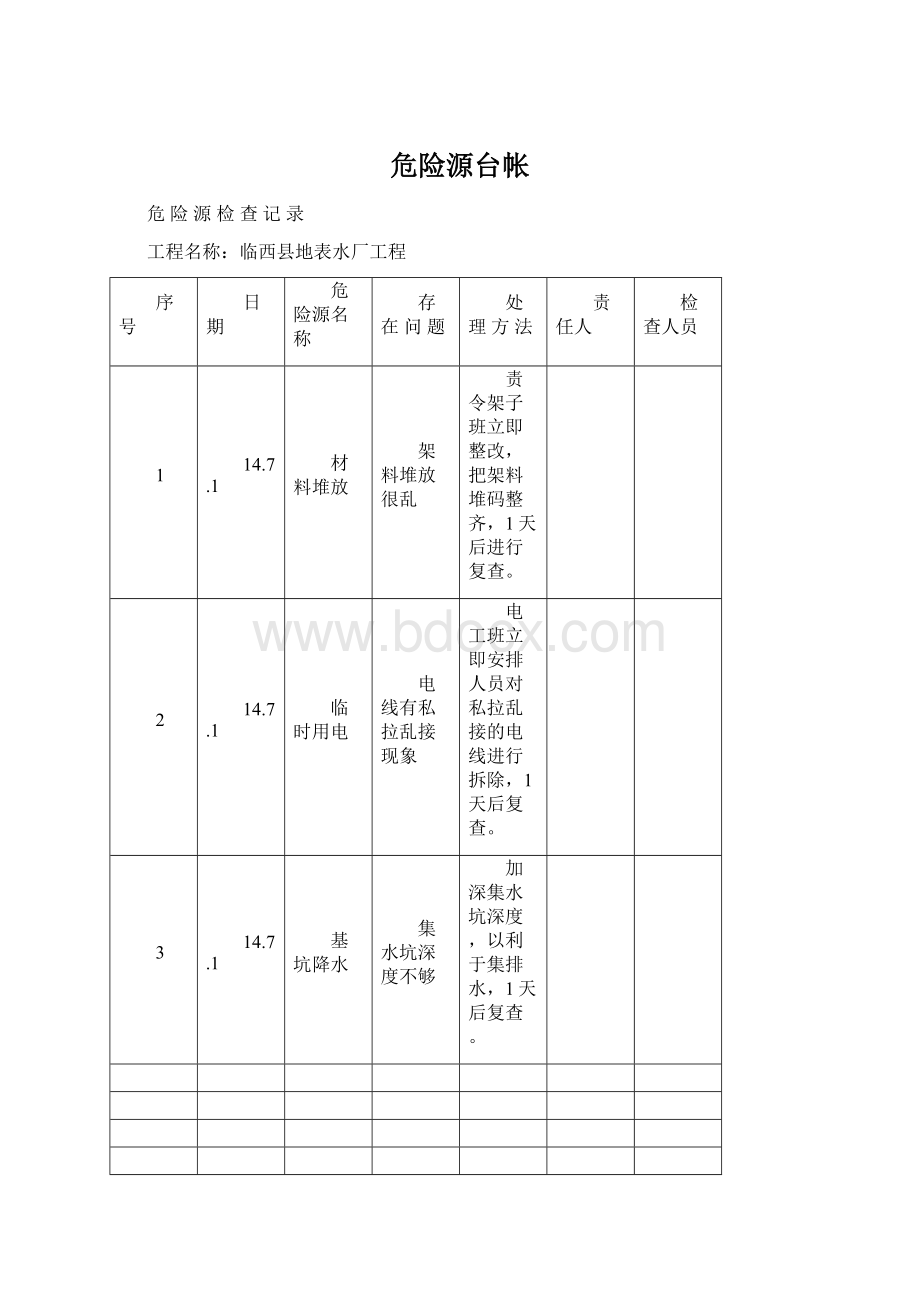 危险源台帐Word下载.docx