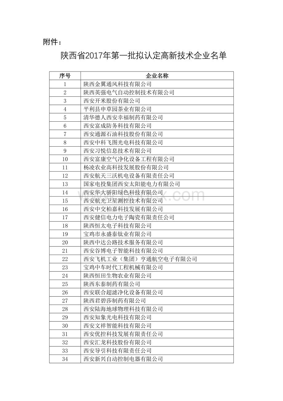 陕西2017年第一批高新企业公示(全).doc_第1页