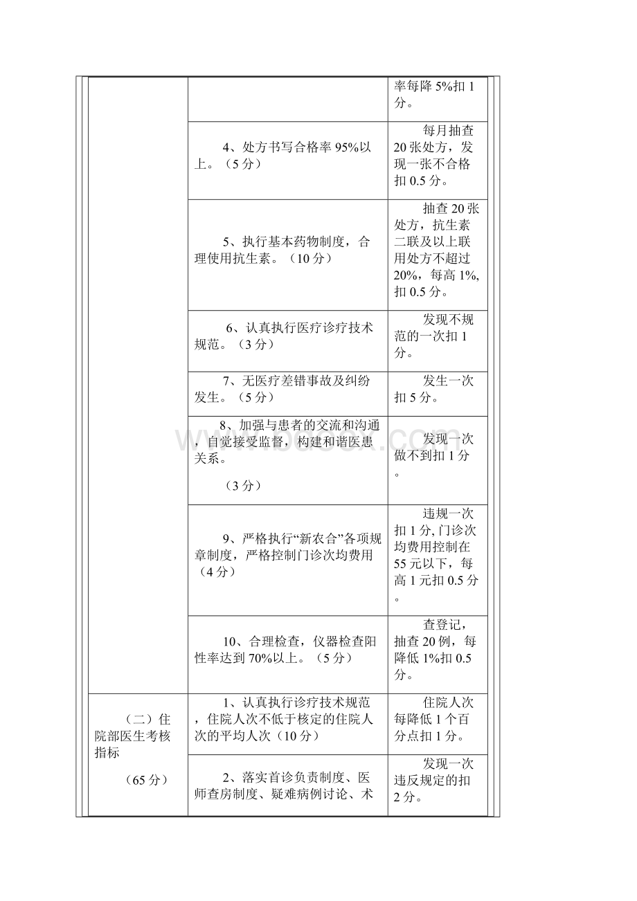 乡镇卫生院绩效考核细则.docx_第3页