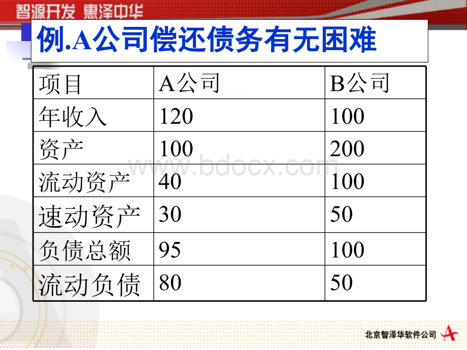 财务分析新方法.ppt_第3页