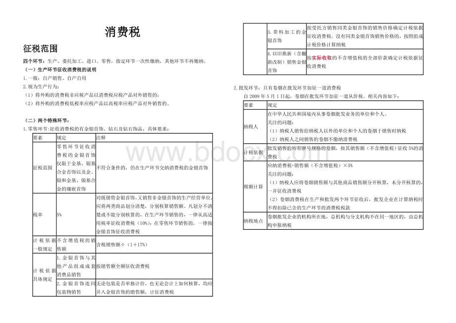 消费税知识点整理Word格式.doc