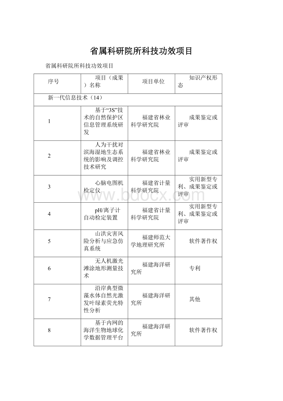 省属科研院所科技功效项目Word文档格式.docx