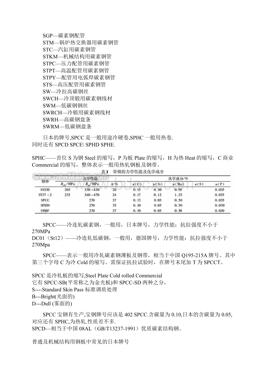 SPCC材料性能及材料密度Word文件下载.docx_第2页