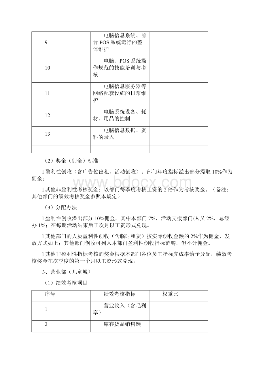 商业地产招商部的绩效考评Word格式文档下载.docx_第3页