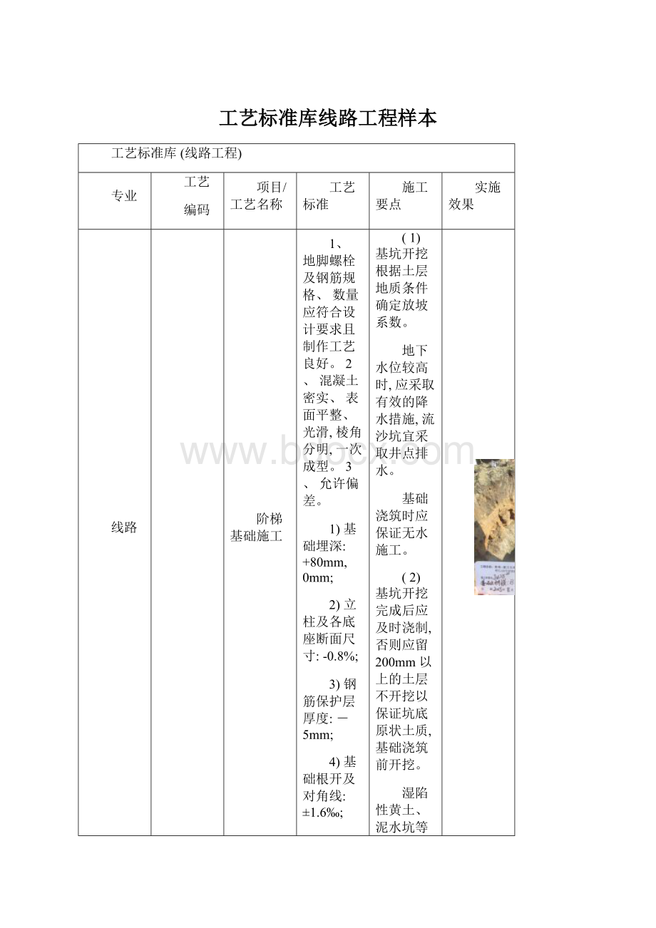 工艺标准库线路工程样本.docx_第1页