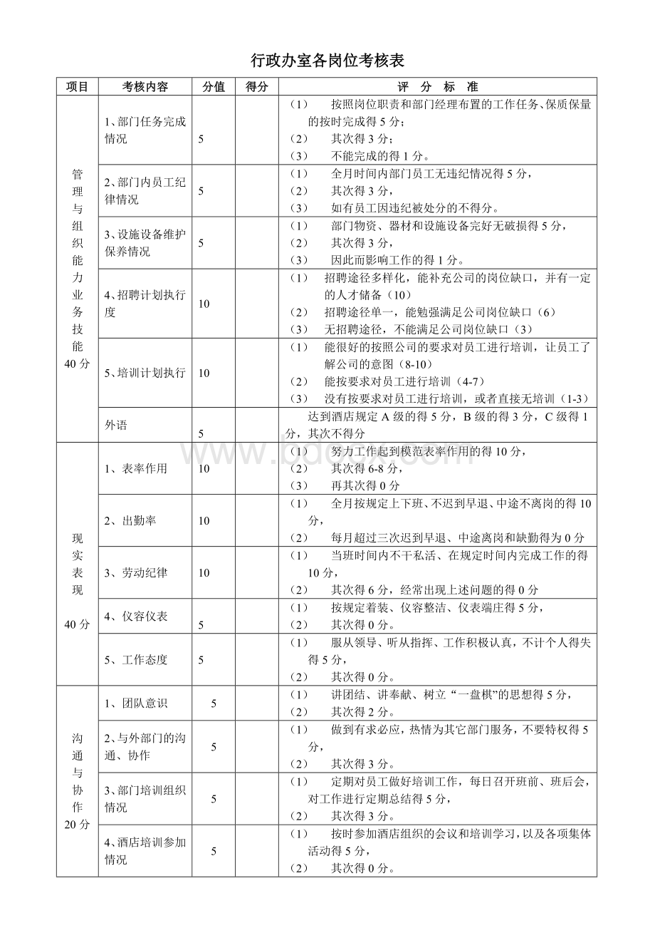 酒店各岗位考核细则Word文档格式.doc