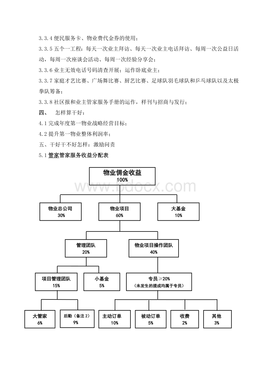 物业多种经营内容类型及操作架构.doc_第3页