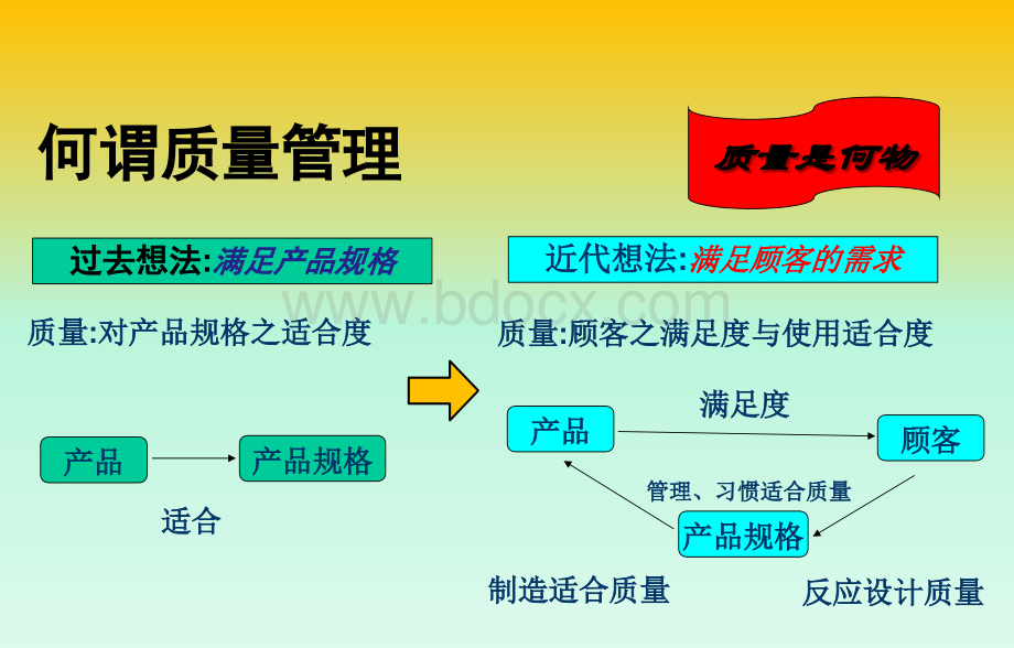 钣件焊接质量管理[1]PPT推荐.ppt_第2页