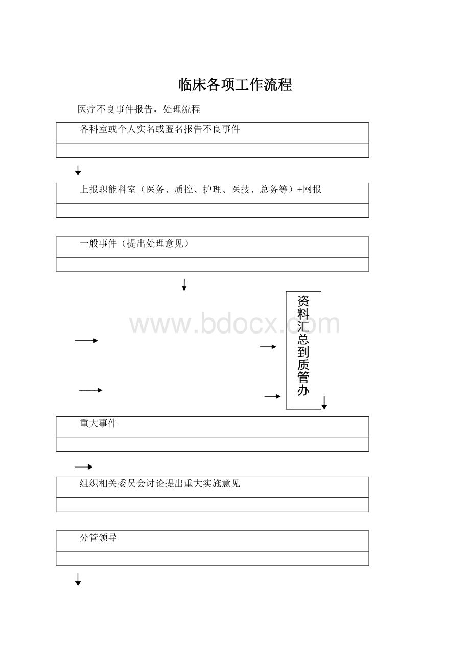 临床各项工作流程文档格式.docx