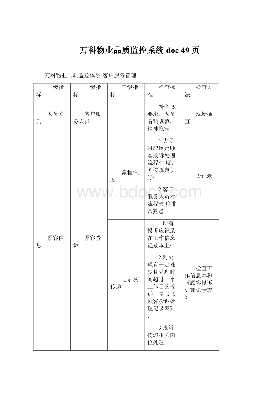 万科物业品质监控系统doc 49页.docx_第1页