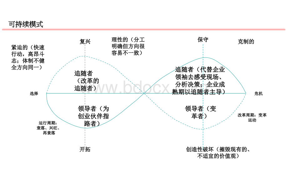 科特勒--可持续性营销企业模型.ppt_第3页