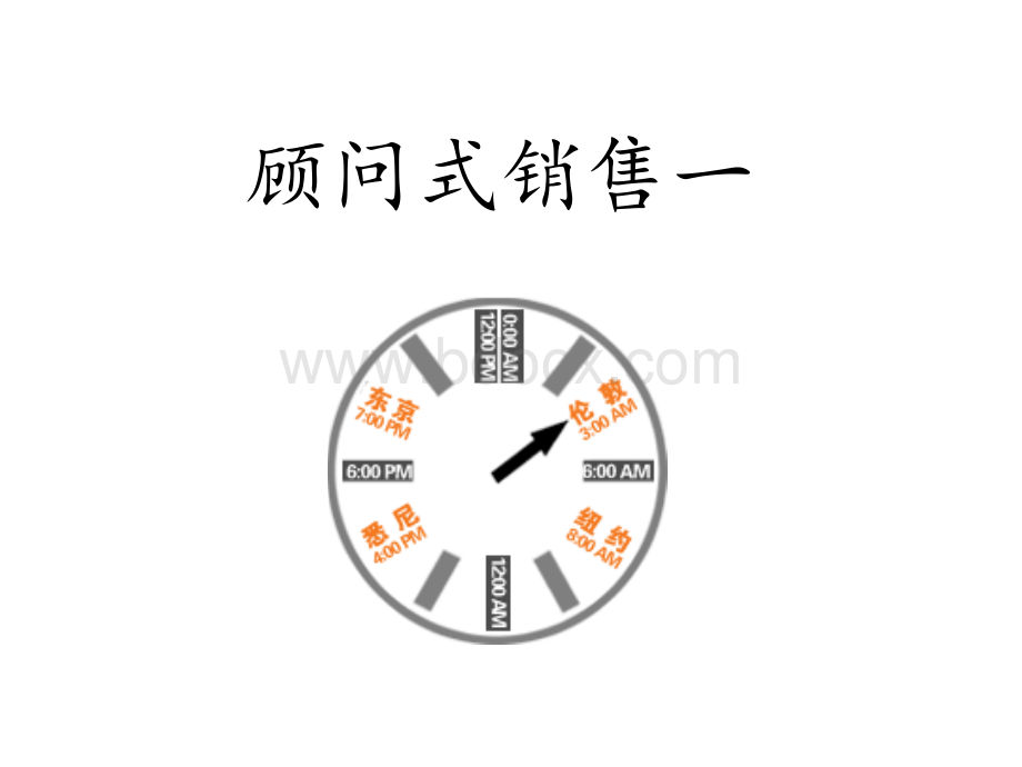 顾问式销售.ppt