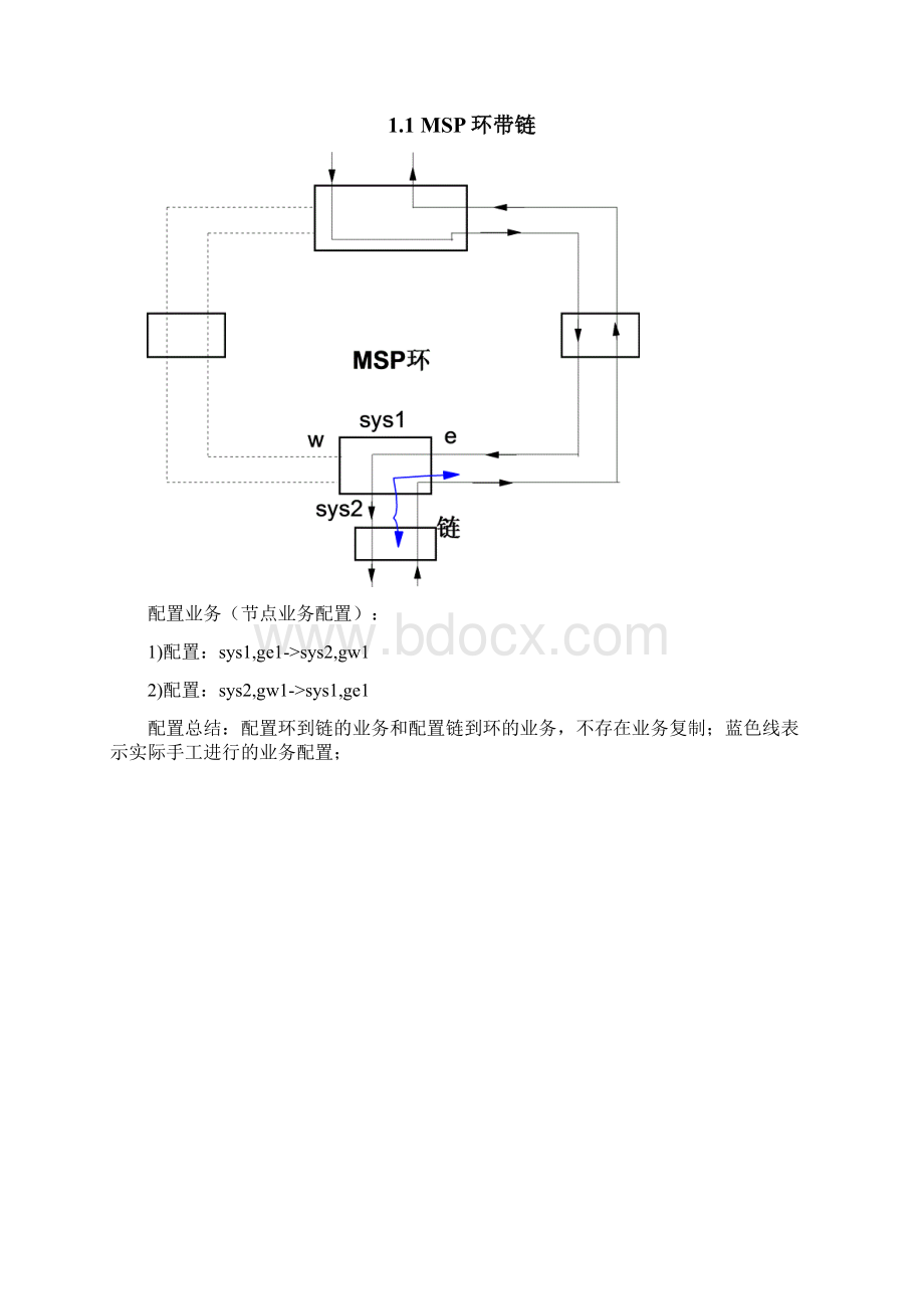 复杂自愈环组网的配置方法Word格式.docx_第2页