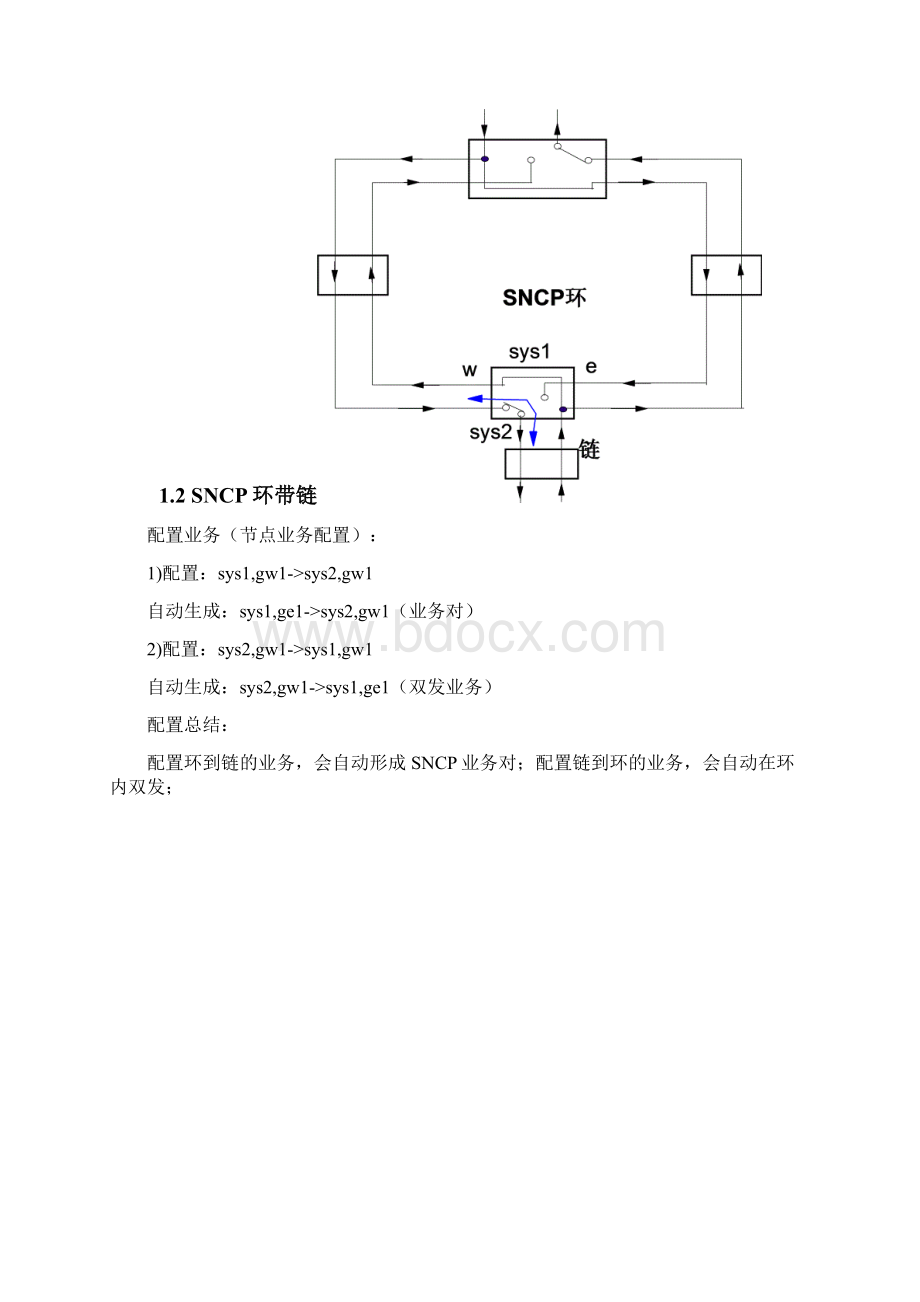 复杂自愈环组网的配置方法Word格式.docx_第3页