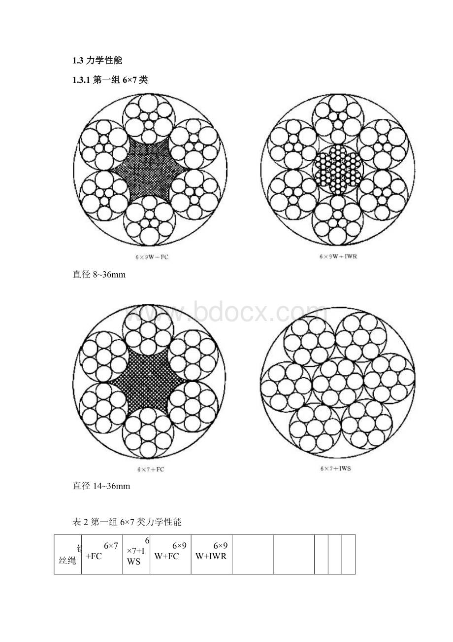 钢丝绳破断拉力全参数.docx_第3页