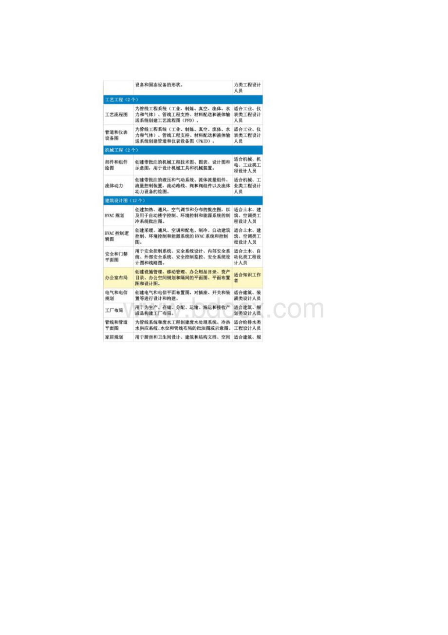 visio模版Word文档下载推荐.docx_第3页