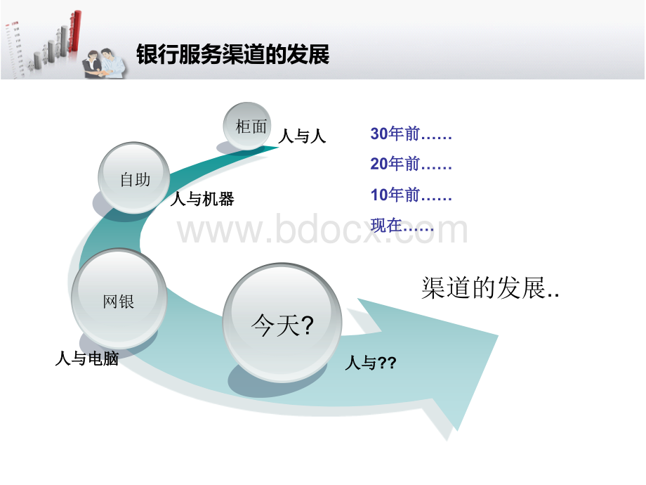 金融业务现场营销支撑平台PPT课件下载推荐.ppt_第3页