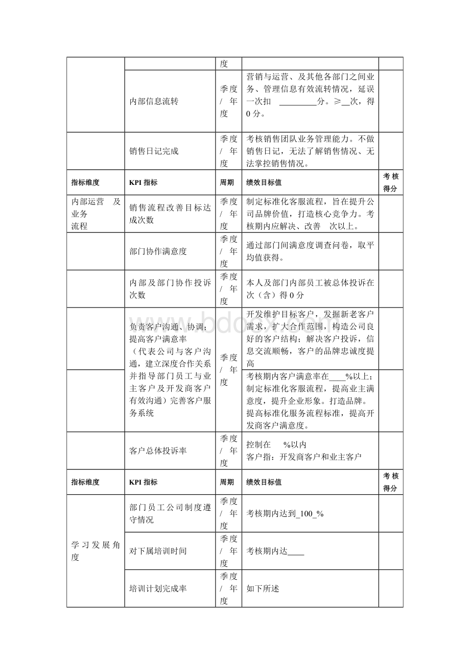 营销总监考核指标Word文档下载推荐.doc_第2页