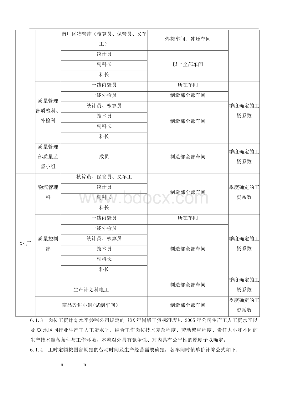 计件工资考核与二次分配管理制度(doc11).doc_第3页