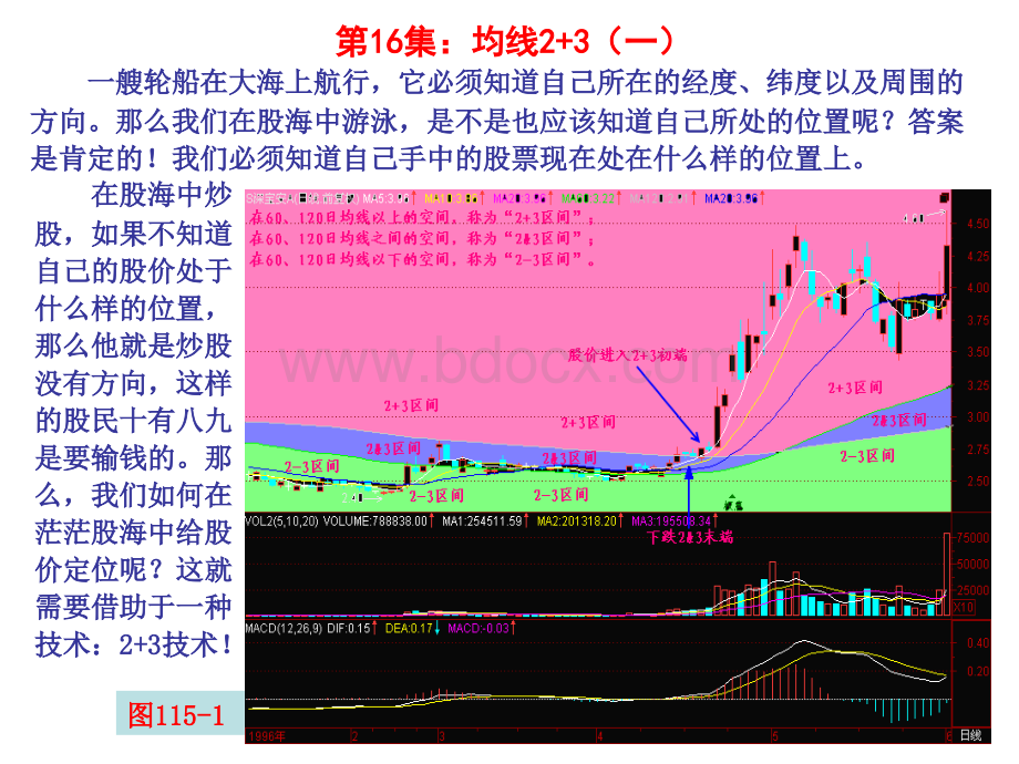 百集技术指导之十六：均线2+3(一)PPT课件下载推荐.ppt_第1页