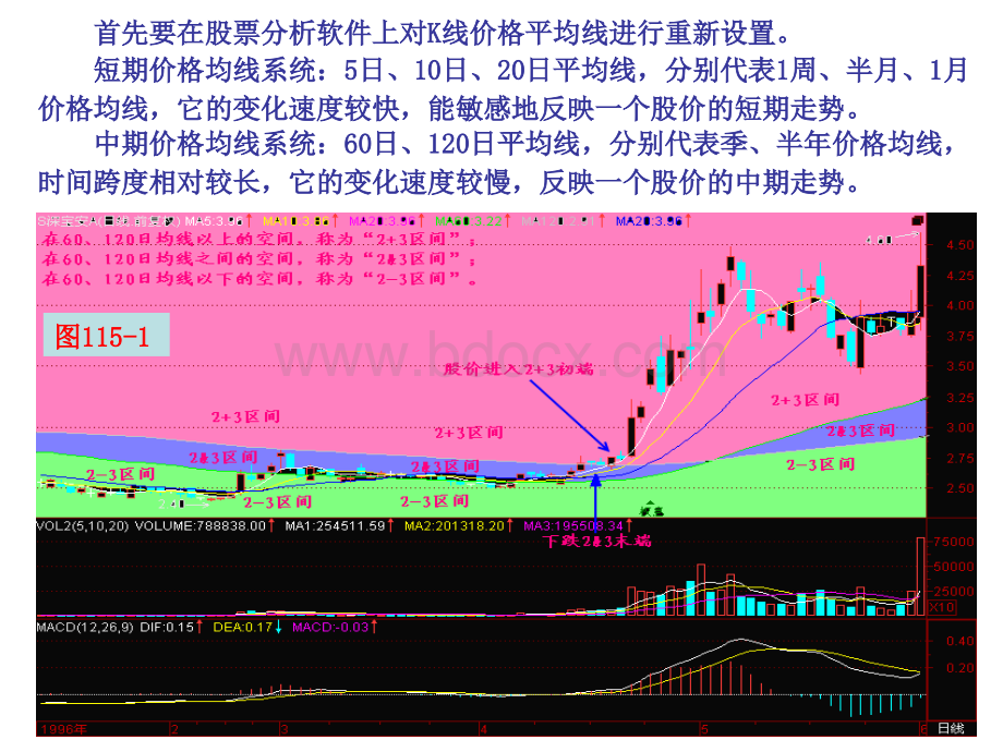 百集技术指导之十六：均线2+3(一)PPT课件下载推荐.ppt_第2页