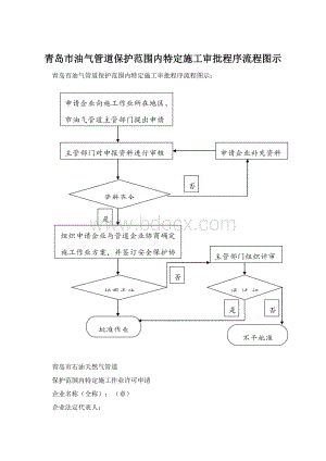 青岛市油气管道保护范围内特定施工审批程序流程图示Word文档格式.docx