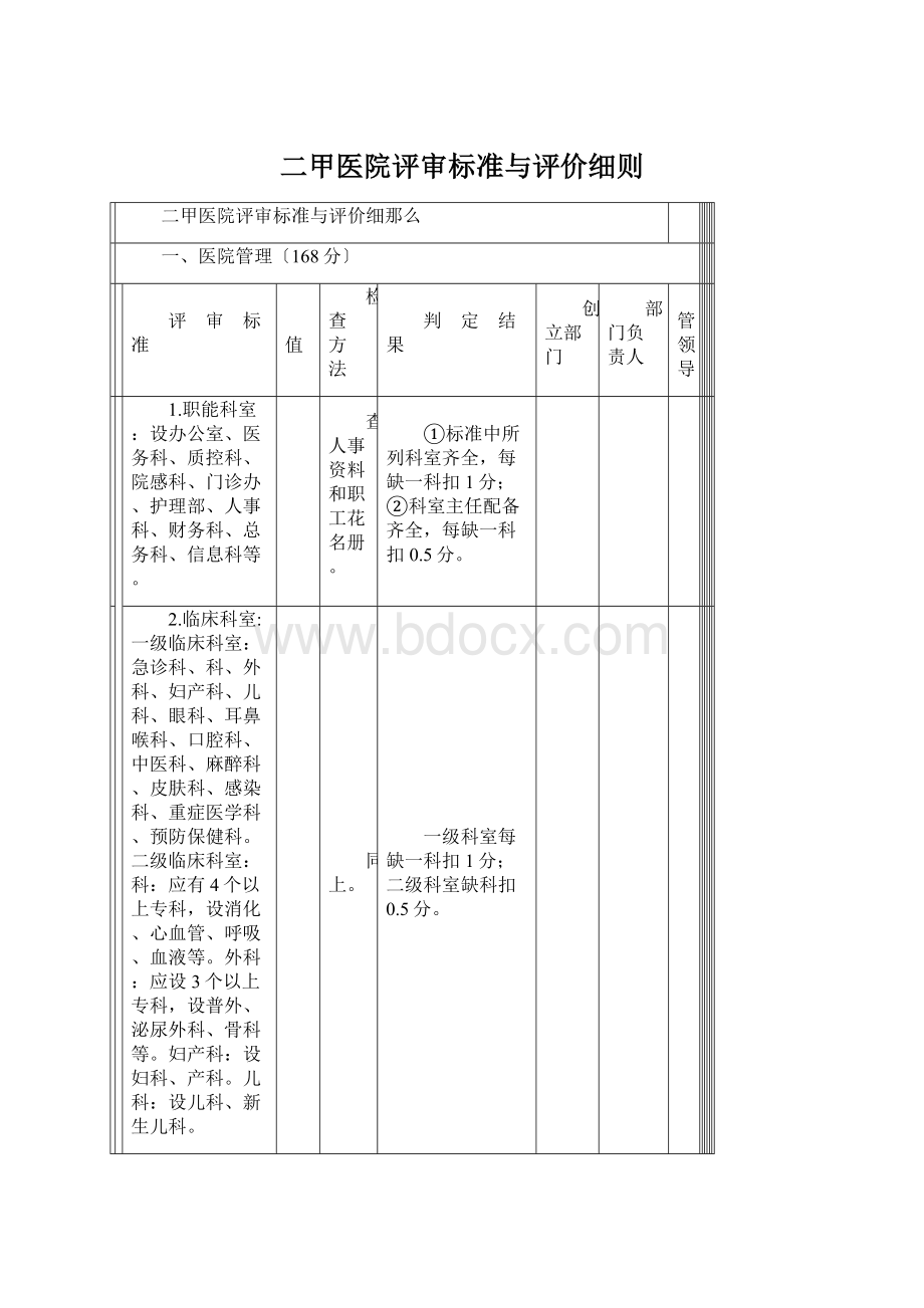 二甲医院评审标准与评价细则Word下载.docx