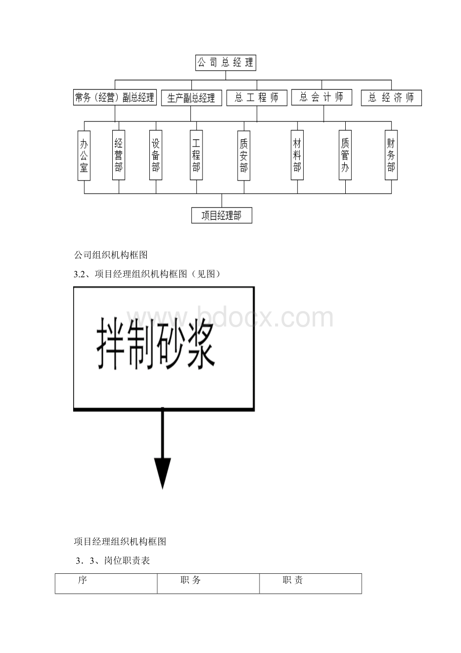 土木工程生产实习报告.docx_第2页