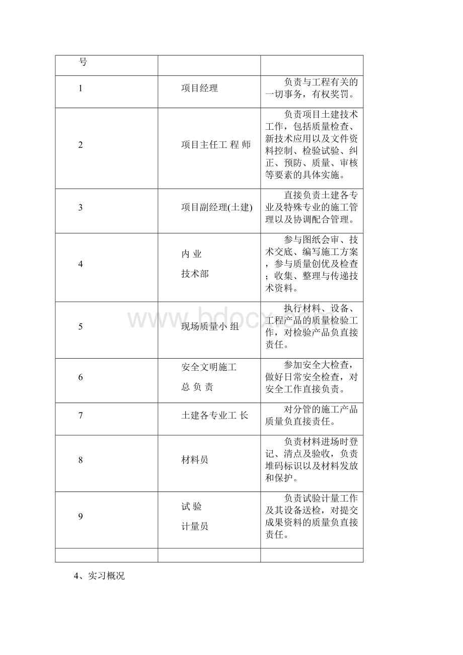 土木工程生产实习报告.docx_第3页