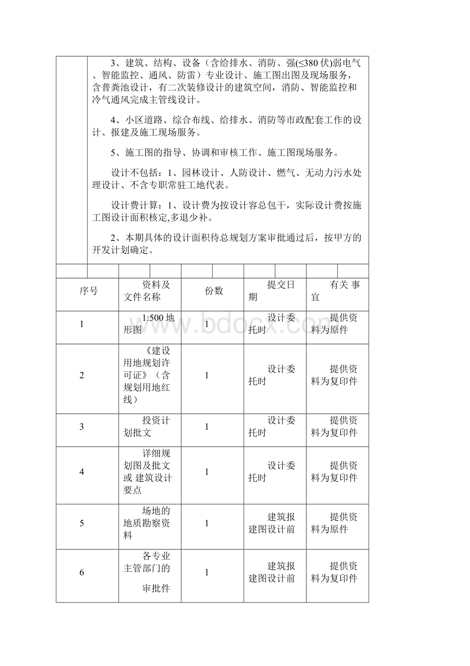 设计规定合同限额优化Word格式.docx_第3页