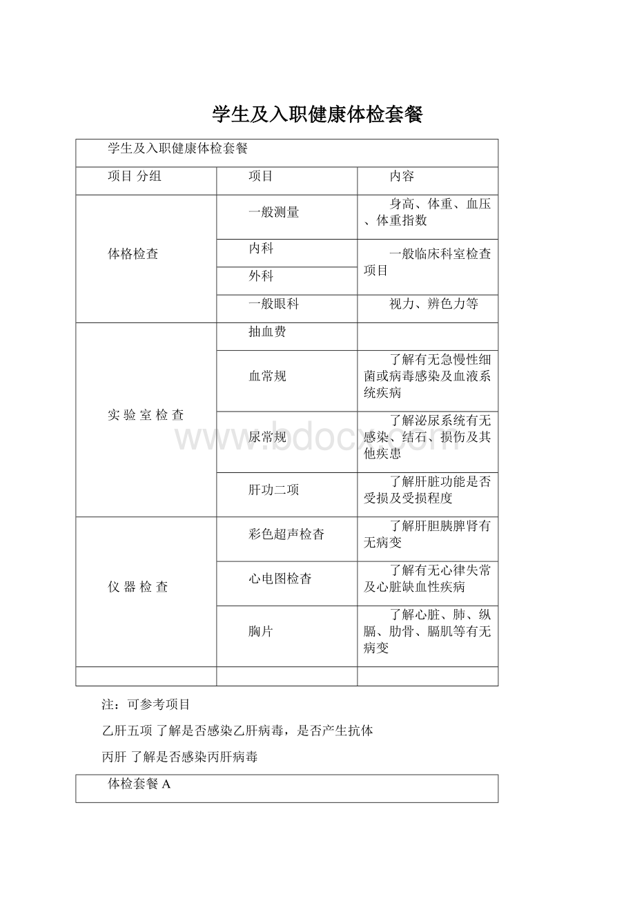 学生及入职健康体检套餐.docx_第1页