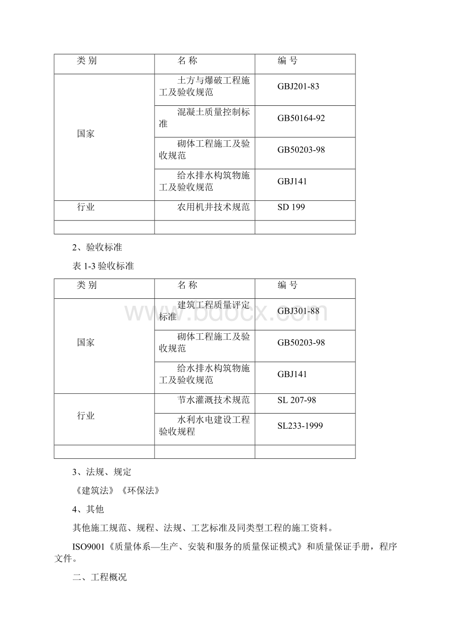 管材采购施工组织设计工作总结.docx_第2页