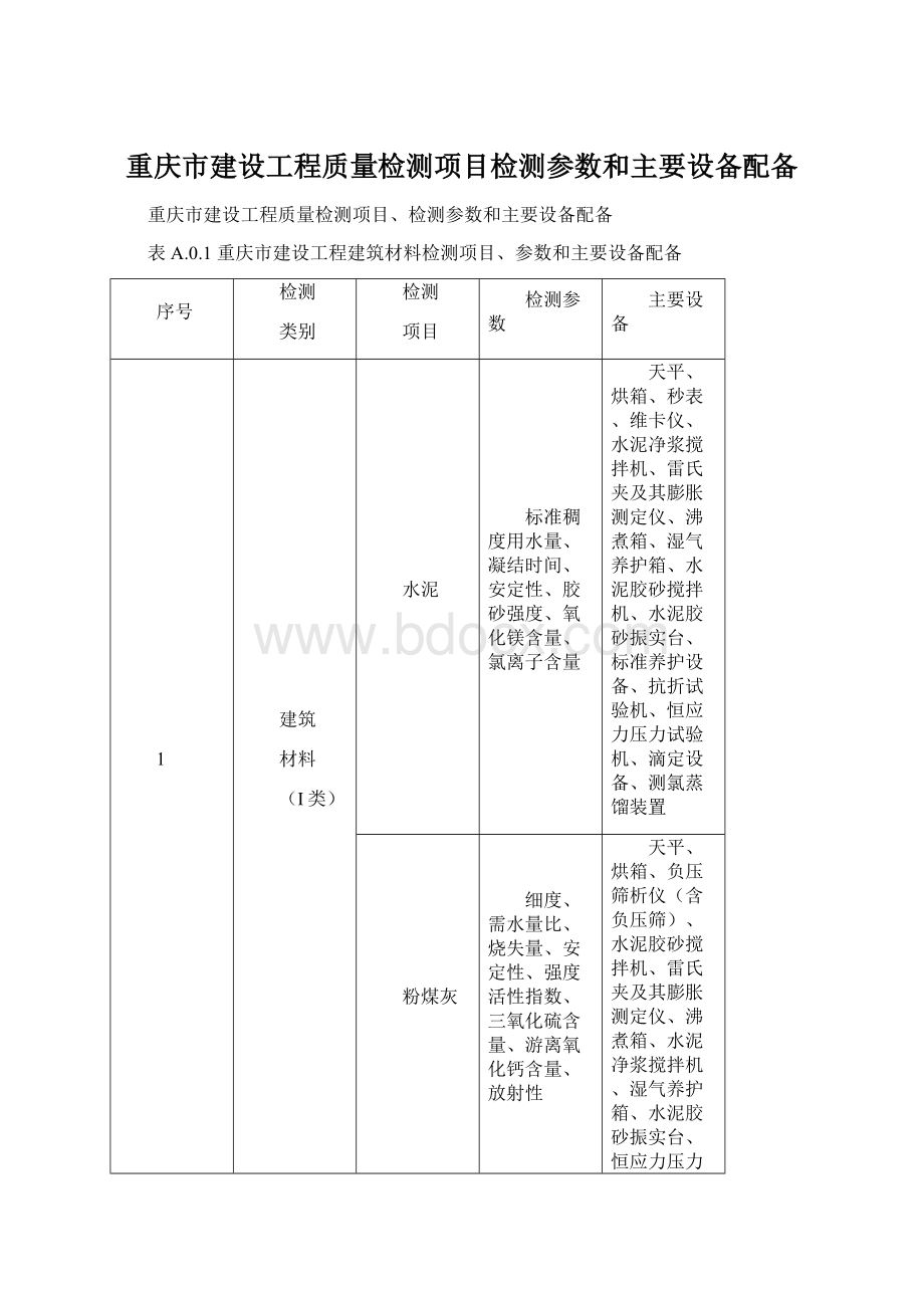 重庆市建设工程质量检测项目检测参数和主要设备配备Word下载.docx