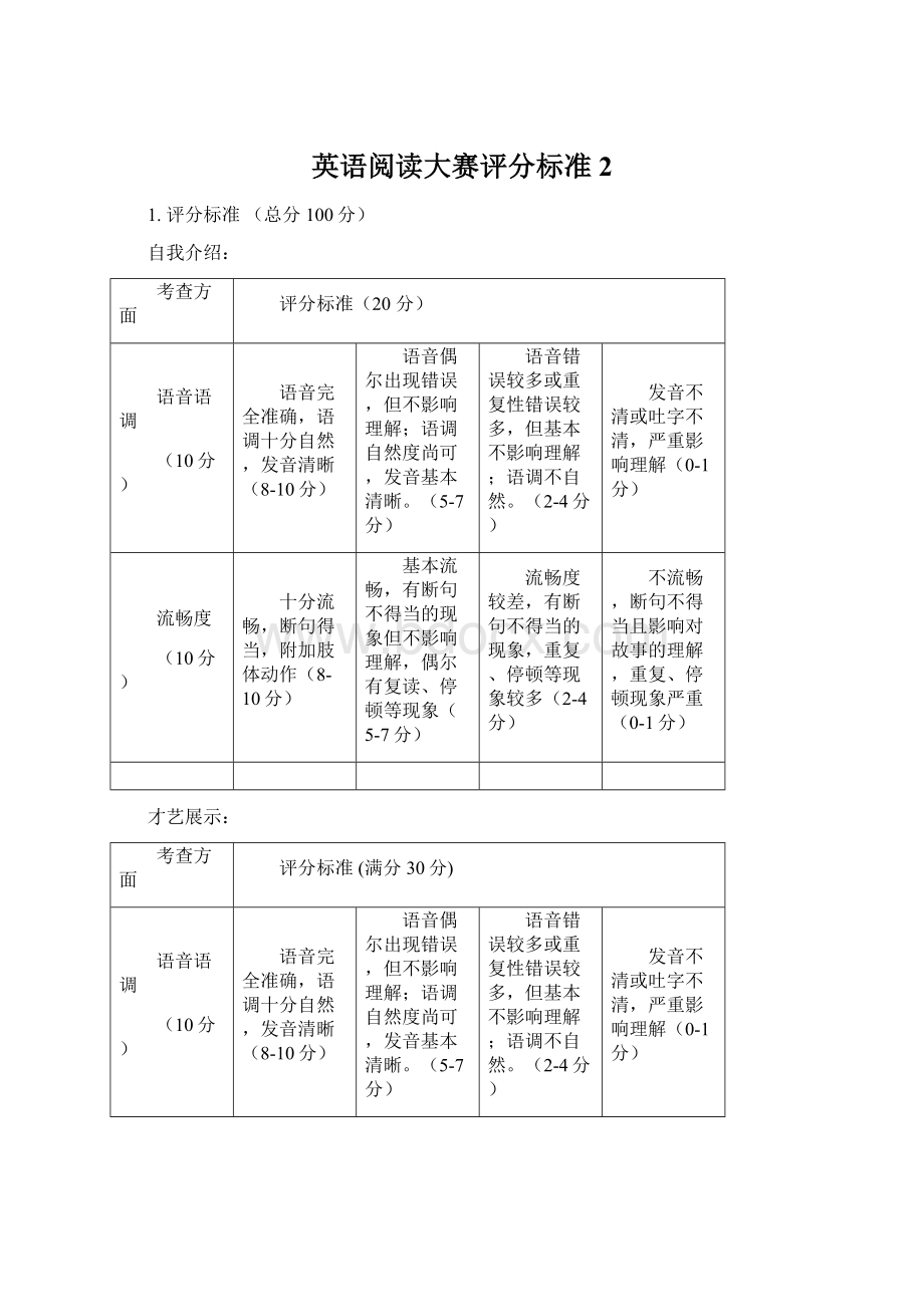 英语阅读大赛评分标准2Word文件下载.docx_第1页