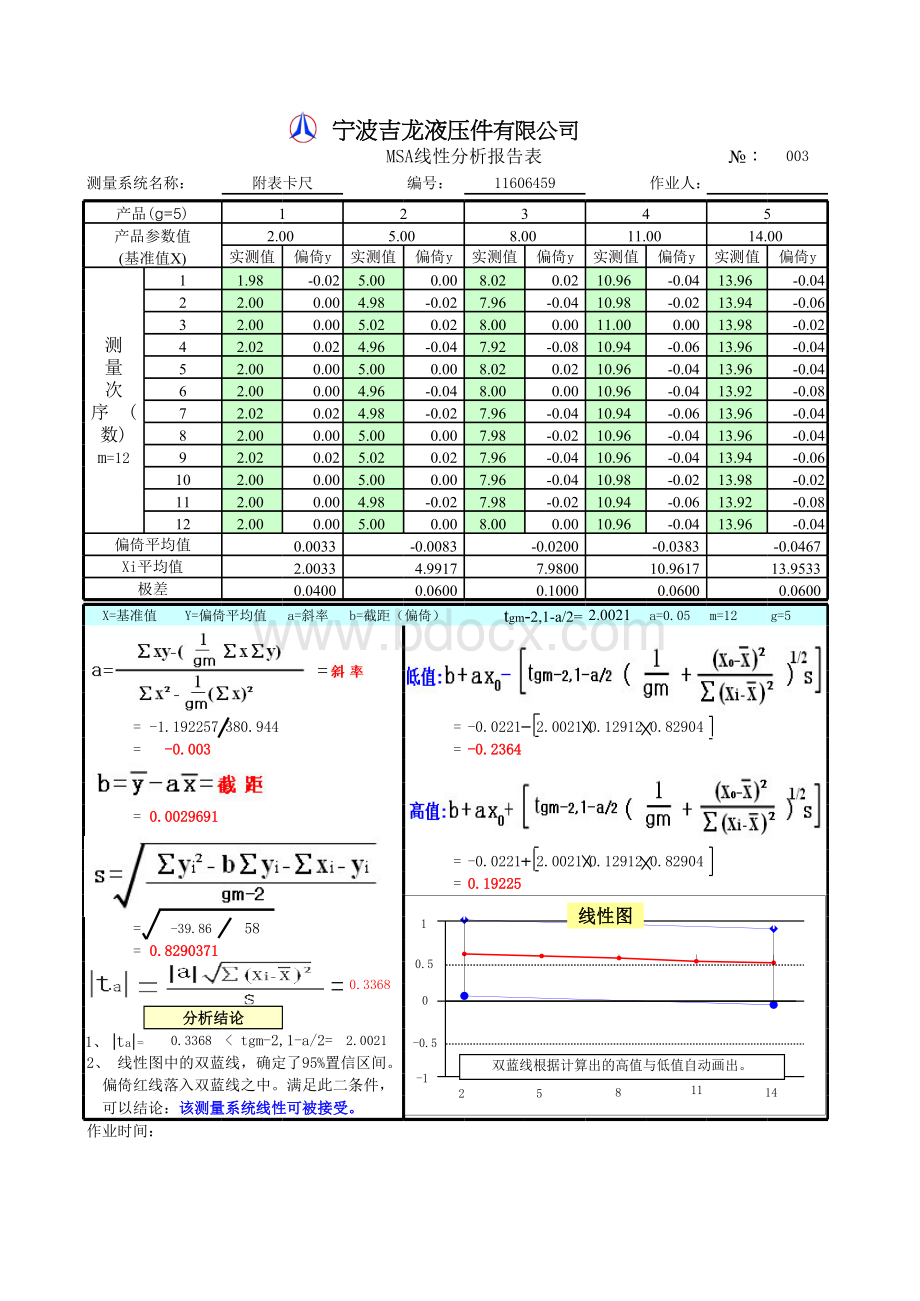 计算工具MSA-线性分析报告.xls