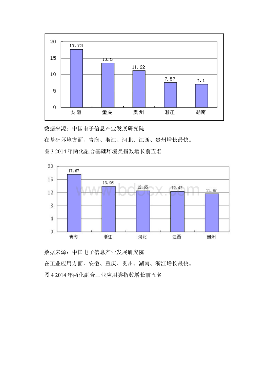 中国信息化与工业化融合发展水平评估报告全文Word下载.docx_第3页