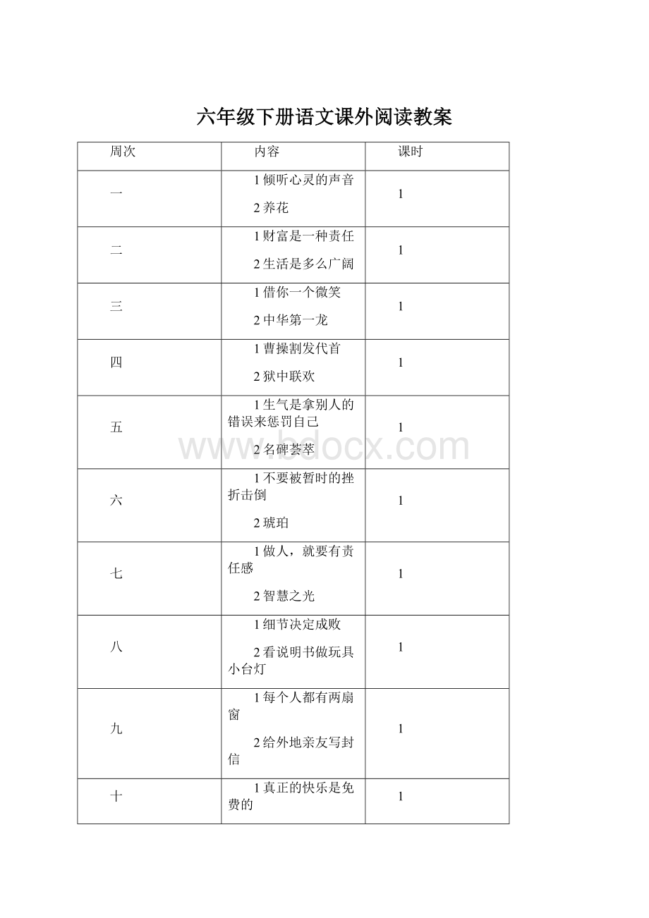 六年级下册语文课外阅读教案.docx