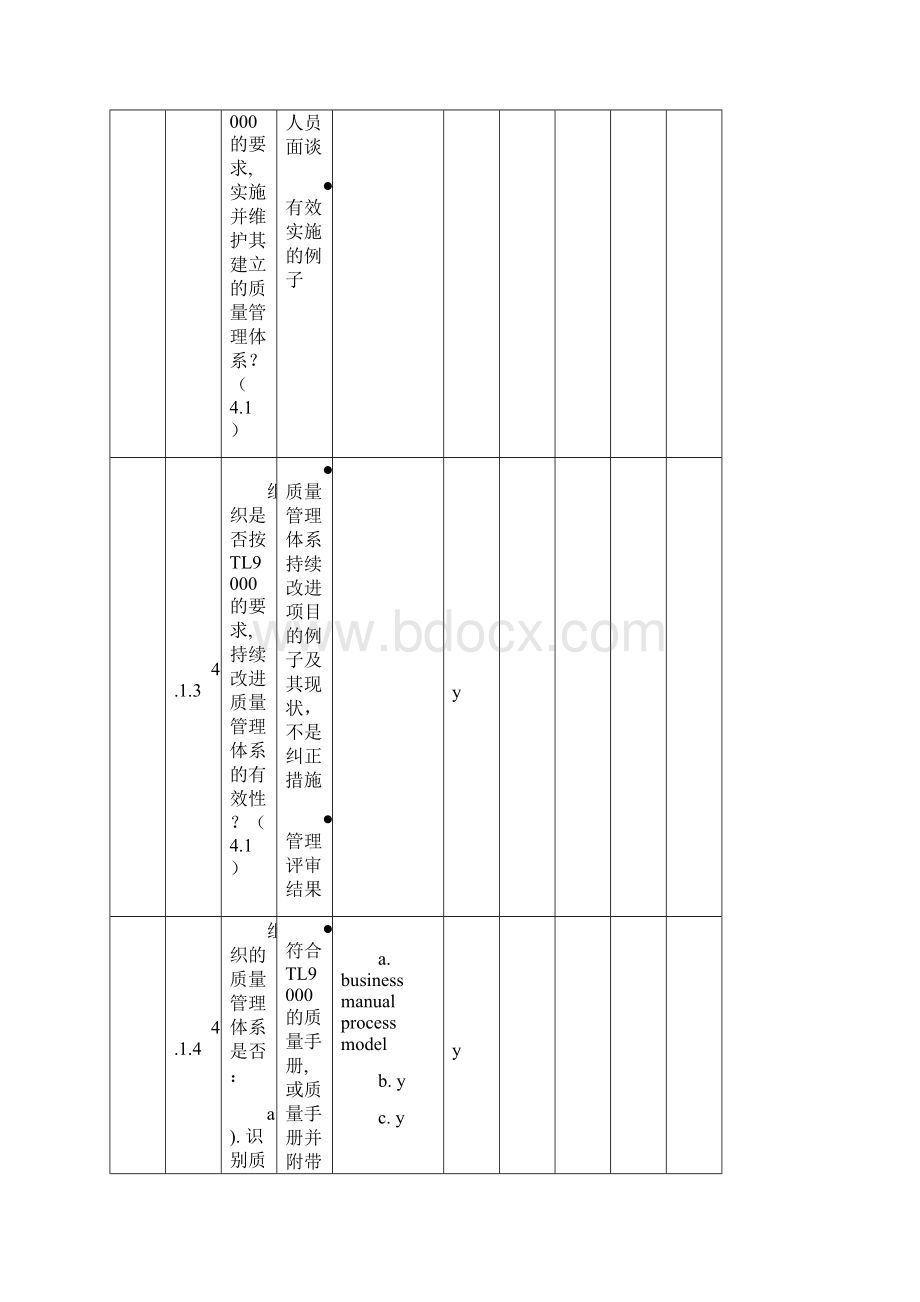 6A版TL9000质量体系审核清单Word格式.docx_第2页