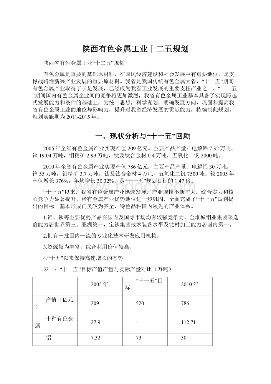 陕西有色金属工业十二五规划.docx