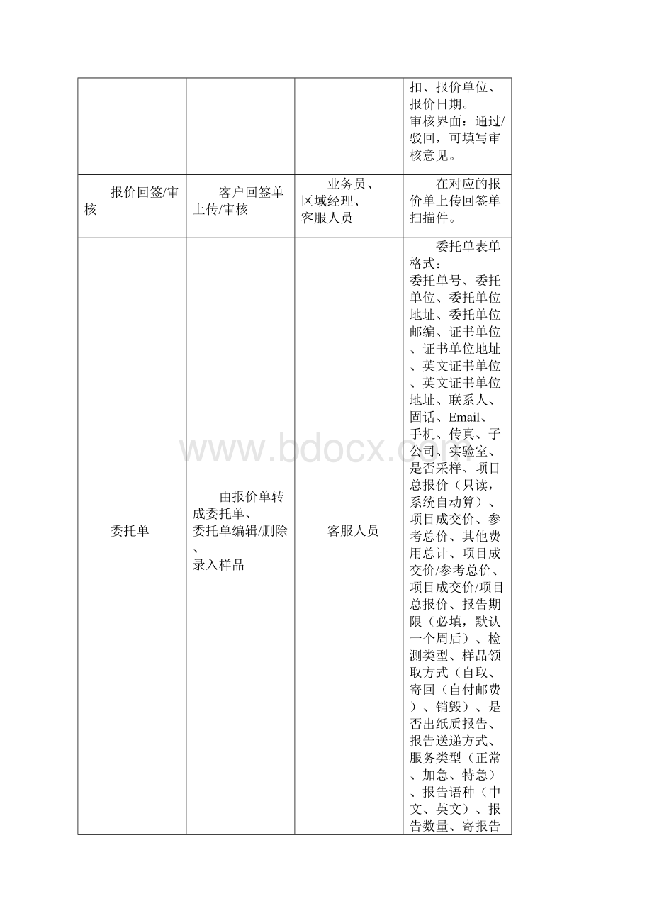 实验室检测流程及岗位说明文档格式.docx_第2页