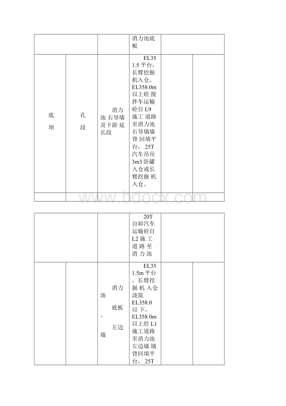 消力池砼施工工法.docx_第3页