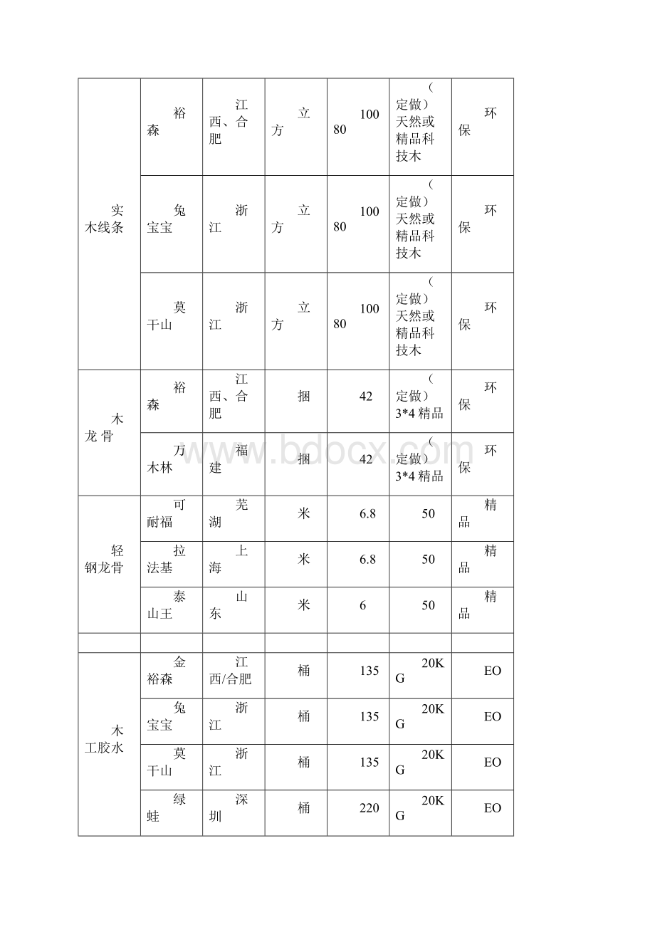 设计师薪酬制度.docx_第2页