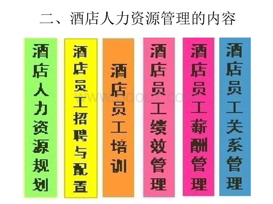 第三章、酒店人力资源管理.ppt_第3页