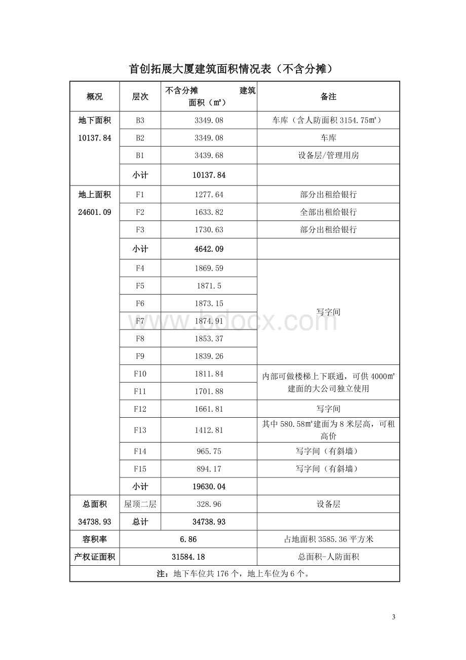 首创拓展大厦项目简介(开发商)Word文件下载.doc_第3页