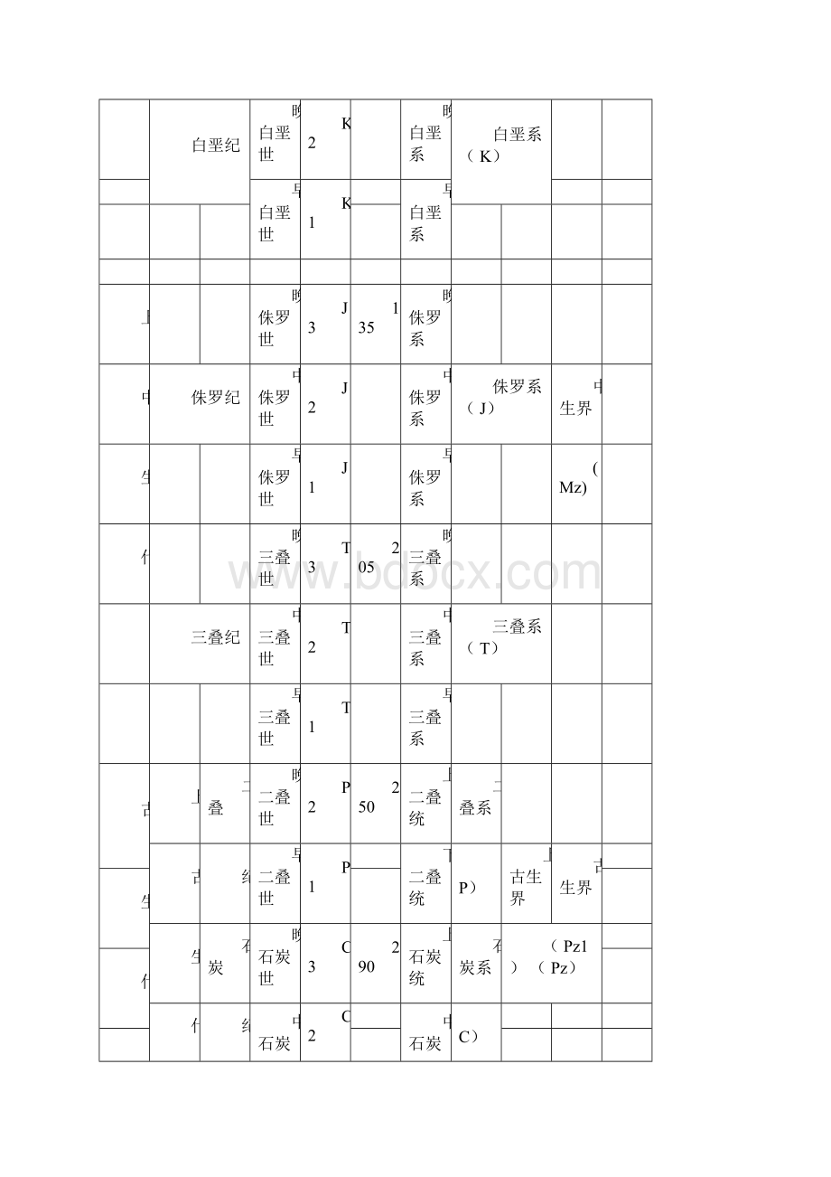 采气地质工应知应会.docx_第3页