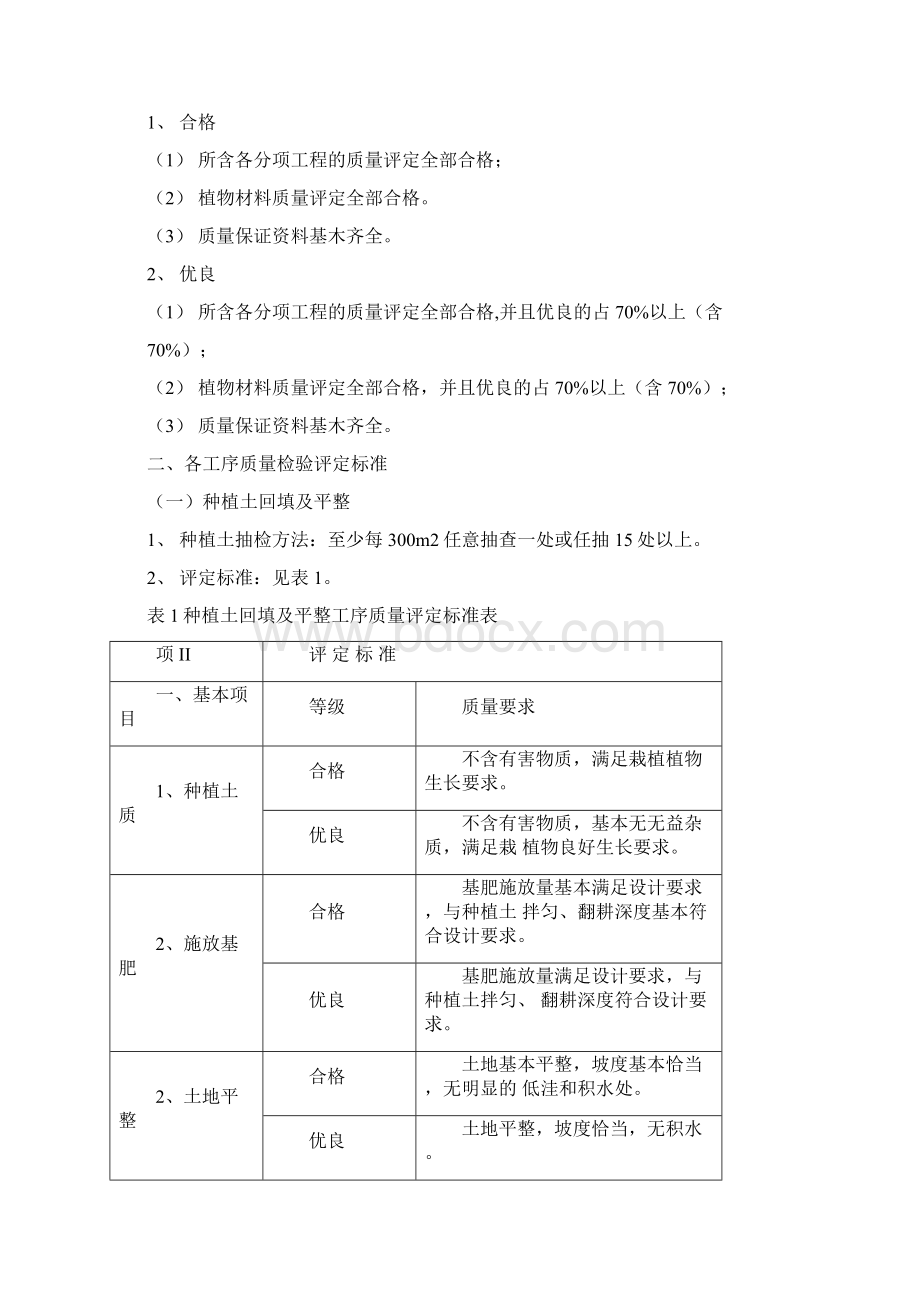 绿化工程质量检验评定标准1230004207Word格式文档下载.docx_第2页