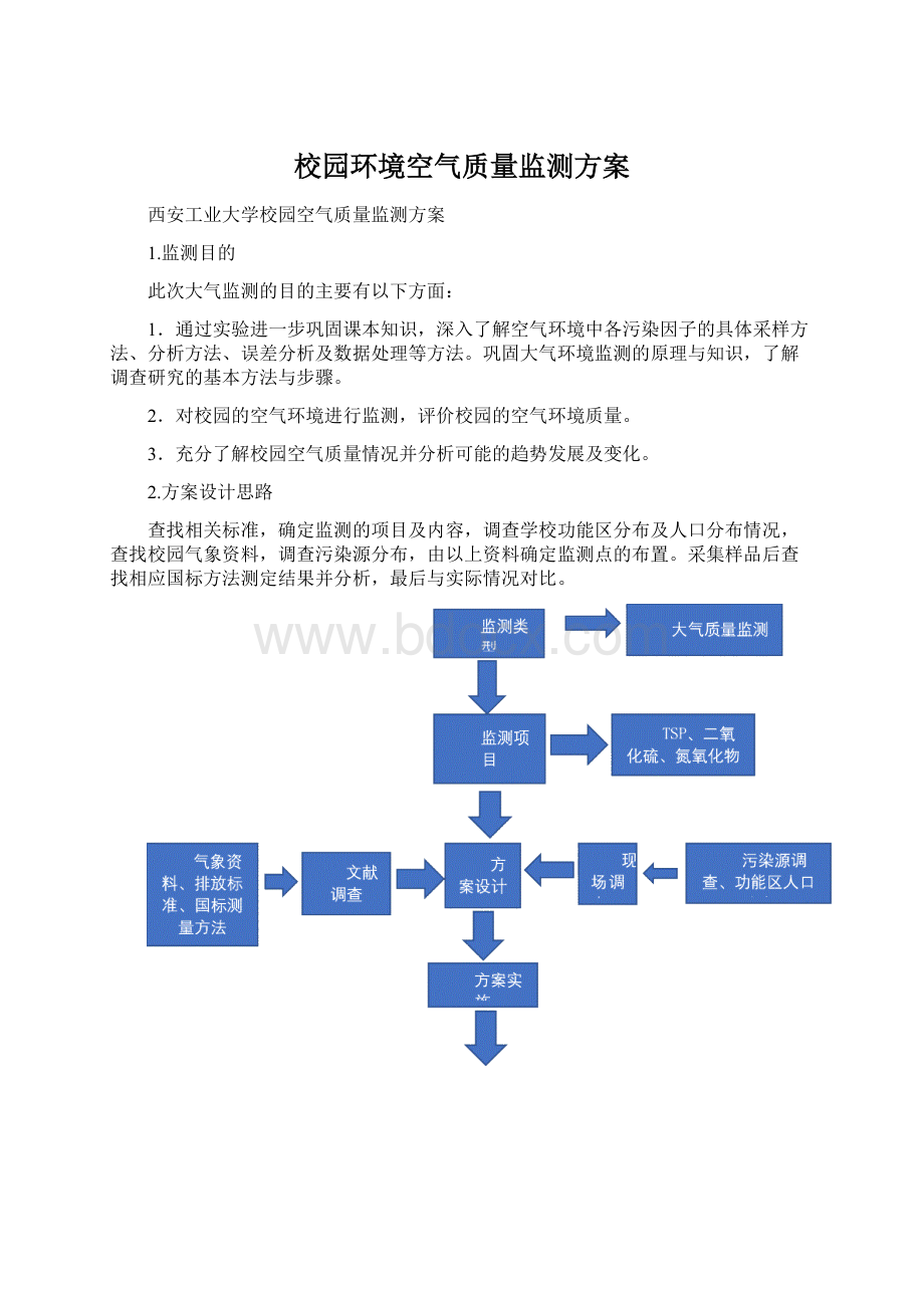 校园环境空气质量监测方案.docx