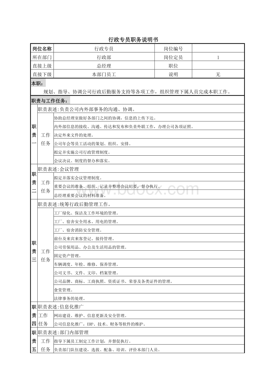 行政职务说明书Word文件下载.doc